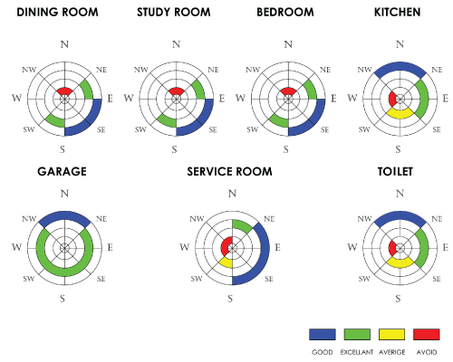 Feng-shui-room-chart-for-residential-painting-by-atlas-vancouver